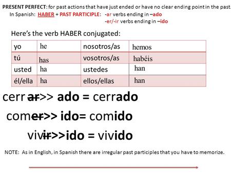 PRESENT PERFECT: for past actions that have just ended or have no clear ending point in the past. yonosotros/as túvosotros/as ustedustedes él/ellaellos/ellas.