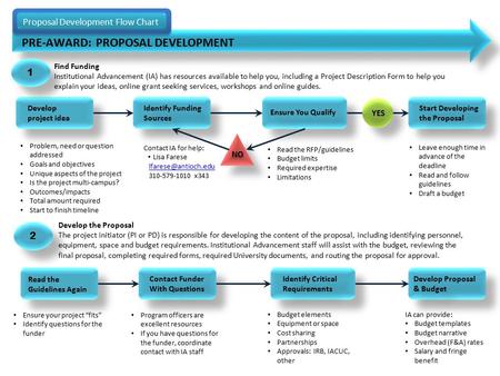 Find Funding Institutional Advancement (IA) has resources available to help you, including a Project Description Form to help you explain your ideas, online.