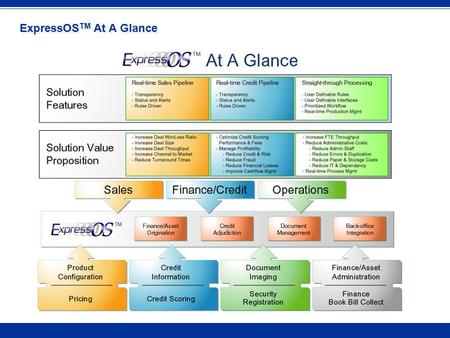 ExpressOS TM At A Glance. 2 Our Focus We focus heavily on helping our clients increase Shareholder Value by enhancing performance. Shareholder value is.