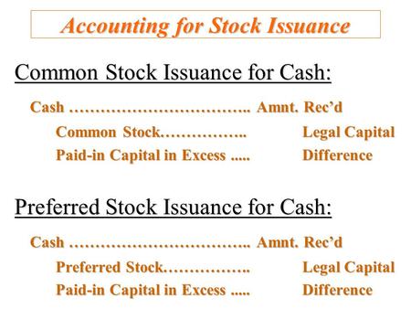 Accounting for Stock Issuance Common Stock Issuance for Cash: Cash …………………………….. Amnt. Rec’d Common Stock……………..Legal Capital Paid-in Capital in Excess.....Difference.