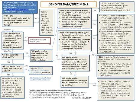 Will you be sending data/specimens that meet the criteria of “Identifiable” under HIPAA regulations? No  If data/specimens were collected under UVa protocol-