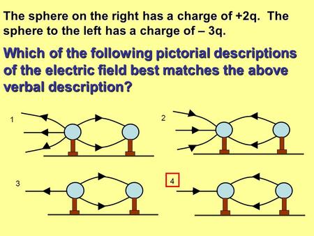 The sphere on the right has a charge of +2q. The sphere to the left has a charge of – 3q. Which of the following pictorial descriptions of the electric.