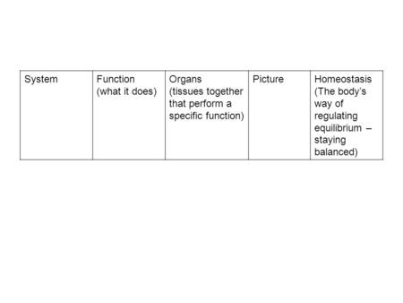 System Function (what it does) Organs