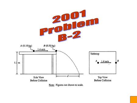 2. (15 points) An incident ball A of mass 0. 10 kg is sliding at 1.4 m/s on the horizontal tabletop of negligible friction shown above. It makes a head-on.