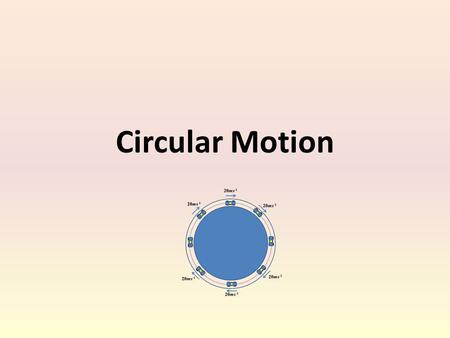 Circular Motion. The situation below is called uniform circular motion. 20ms -1.