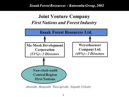 1 Iisaak Forest Resources - Katoomba Group, 2002 Iisaak Forest Resources Ltd. Weyerhaeuser Company Ltd. (49%) - 2 Directors Ma-Mook Development Corporation.