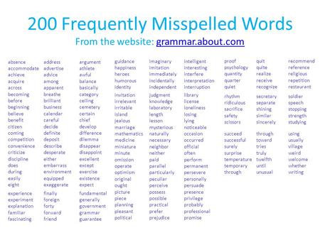 200 Frequently Misspelled Words From the website: grammar.about.comgrammar.about.com guidance happiness heroes humorous identity imaginary imitation immediately.