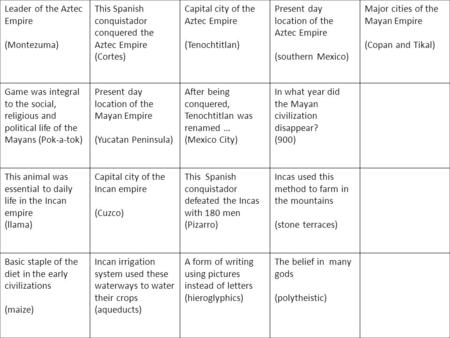 Leader of the Aztec Empire (Montezuma) This Spanish conquistador conquered the Aztec Empire (Cortes) Capital city of the Aztec Empire (Tenochtitlan) Present.