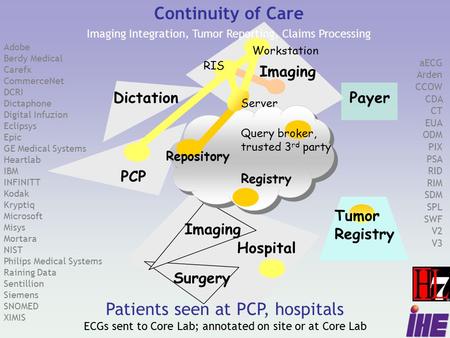 Adobe Berdy Medical Carefx CommerceNet DCRI Dictaphone Digital Infuzion Eclipsys Epic GE Medical Systems Heartlab IBM INFINITT Kodak Kryptiq Microsoft.