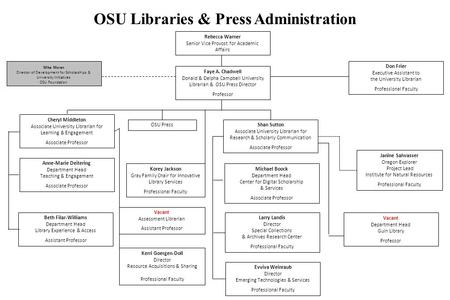 Faye A. Chadwell Donald & Delpha Campbell University Librarian & OSU Press Director Professor Don Frier Executive Assistant to the University Librarian.