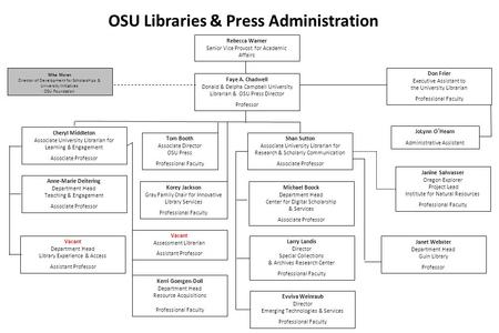 Faye A. Chadwell Donald & Delpha Campbell University Librarian & OSU Press Director Professor Don Frier Executive Assistant to the University Librarian.