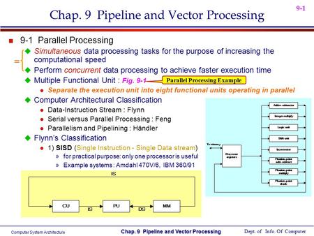 Computer System Architecture Dept. of Info. Of Computer Chap. 9 Pipeline and Vector Processing 9-1 Chap. 9 Pipeline and Vector Processing n 9-1 Parallel.