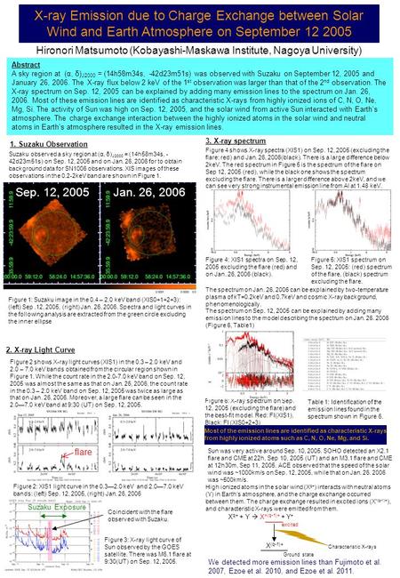 X-ray Emission due to Charge Exchange between Solar Wind and Earth Atmosphere on September 12 2005 Hironori Matsumoto (Kobayashi-Maskawa Institute, Nagoya.