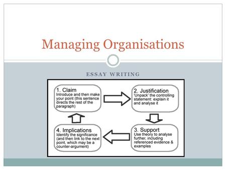 ESSAY WRITING Managing Organisations. I do not know where to start! Start small; begin with a key text and build up reading. Once you have an overview,