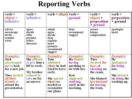 Reporting Verbs verb + object + infinitive verb + infinitive