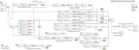 Title: ICON L0 from MOC to SOC automation Author: MOC/SOC Resides: SOC Description: This is a script that copies the ICON L0 files from the MOC to the.