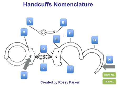 1 Handcuffs Nomenclature HIDE ALL SHOW ALL A A B B C C J J H H G G F F I I K K D D E E Created by Rossy Parker.