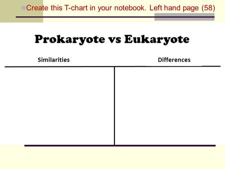 Create this T-chart in your notebook. Left hand page (58)