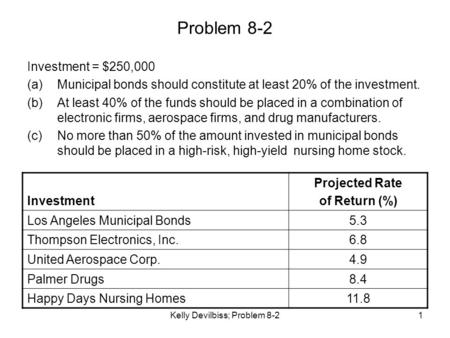 Kelly Devilbiss; Problem 8-2