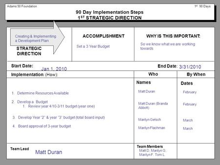 Adams 50 Foundation 1 st 90 Days 90 Day Implementation Steps 1 ST STRATEGIC DIRECTION STRATEGIC DIRECTION WHY IS THIS IMPORTANT: ACCOMPLISHMENT Start Date: