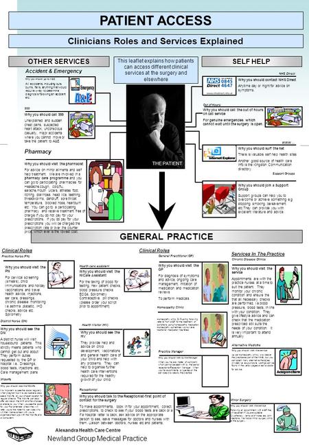 Services In The Practice Chronic Disease Clinics Why you should visit the service Appointments are with the practice nurses at a time to suit the patient.