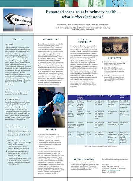 Expanded scope roles in primary health – what makes them work? ABSTRACT INTRODUCTION : The demand for better integration between primary and secondary.