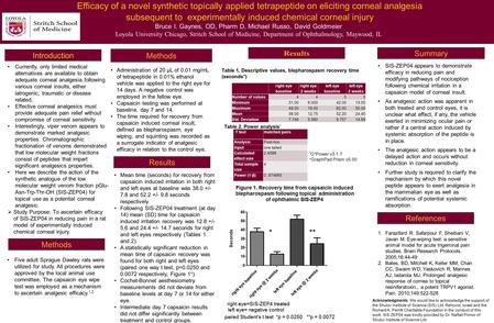 Efficacy of a novel synthetic topically applied tetrapeptide on eliciting corneal analgesia subsequent to experimentally induced chemical corneal injury.