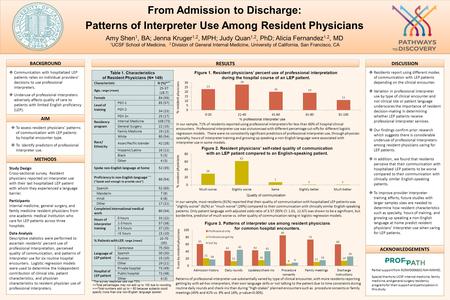  Residents report using different modes of communication with LEP patients depending on the clinical encounter.  Variation in professional interpreter.