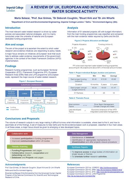 A REVIEW OF UK, EUROPEAN AND INTERNATIONAL WATER SCIENCE ACTIVITY Marta Salazar, 1 Prof. Sue Grimes, 1 Dr Deborah Coughlin, 2 Stuart Kirk and 3 Dr Jim.