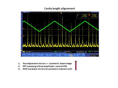 Cavity length alignement 1.Two alignement mirrors -> symmetric beam image 2.PZT sweeping with an amplitude = several FSR 3.Shift two plane mirrors (in.