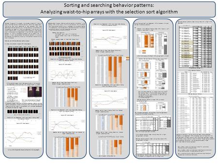 Sorting and searching behavior patterns: Analyzing waist-to-hip arrays with the selection sort algorithm Abstract: The goal of this project is to develop.