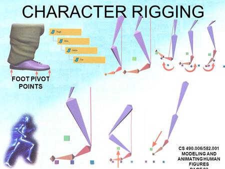 CHARACTER RIGGING CS 490.006/582.001 MODELING AND ANIMATING HUMAN FIGURES PAGE 82 FOOT PIVOT POINTS.