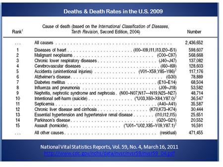 U.S. Dept of Health and Human Services. National High Blood Pressure Education Program. Seventh Report of Joint National Committee on Prevention, Detection,