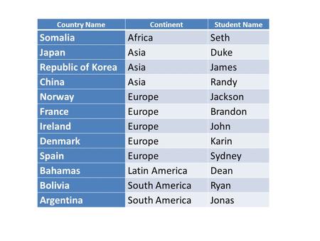 Somalia Africa Seth Japan Asia Duke Republic of Korea James China