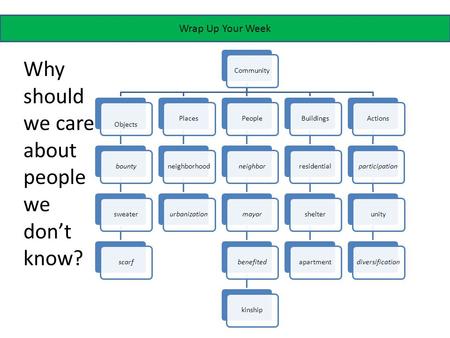 Wrap Up Your Week Community Objects bountysweaterscarfPlacesneighborhoodurbanizationPeopleneighbormayorbenefitedkinshipBuildingsresidentialshelterapartmentActionsparticipationunitydiversification.