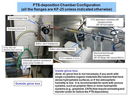 Bellow valve (trap&pump) Inside glove box. (Note: Ar glove box is not necessary, if you work with single crystalline organic materials like rubrene that.