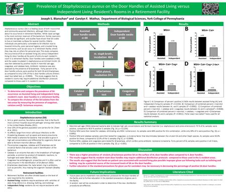 Prevalence of Staphylococcus aureus on the Door Handles of Assisted Living versus Independent Living Resident’s Rooms in a Retirement Facility Benson,