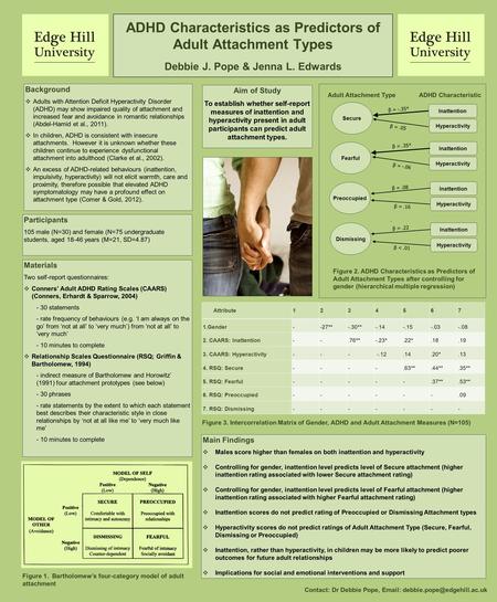 ADHD Characteristics as Predictors of Adult Attachment Types Debbie J. Pope & Jenna L. Edwards Contact: Dr Debbie Pope,