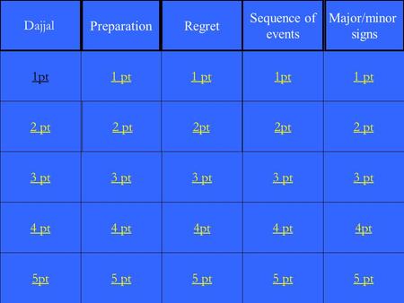 2 pt 3 pt 4 pt 5pt 1 pt 2 pt 3 pt 4 pt 5 pt 1 pt 2pt 3 pt 4pt 5 pt 1pt 2pt 3 pt 4 pt 5 pt 1 pt 2 pt 3 pt 4pt 5 pt 1pt Dajjal Major/minor signs Regret Sequence.