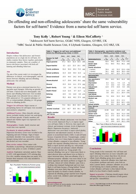 Tony Kelly 1, Robert Young 2 & Eileen McCafferty 1 1 Adolescent Self harm Service, GG&C NHS, Glasgow, G5 0RE, UK 2 MRC Social & Public Health Sciences.