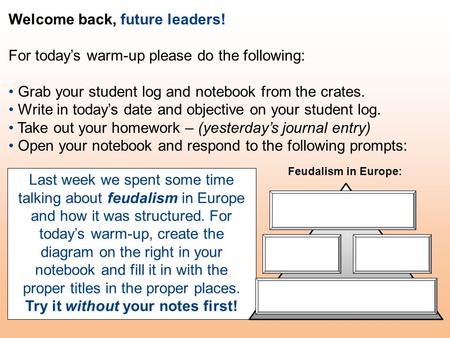 Last week we spent some time talking about feudalism in Europe and how it was structured. For today’s warm-up, create the diagram on the right in your.