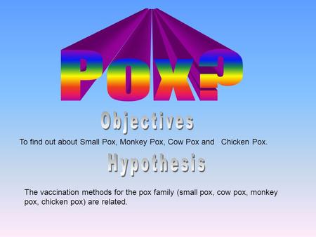 Pox? Objectives Hypothesis