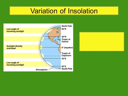 Variation of Insolation