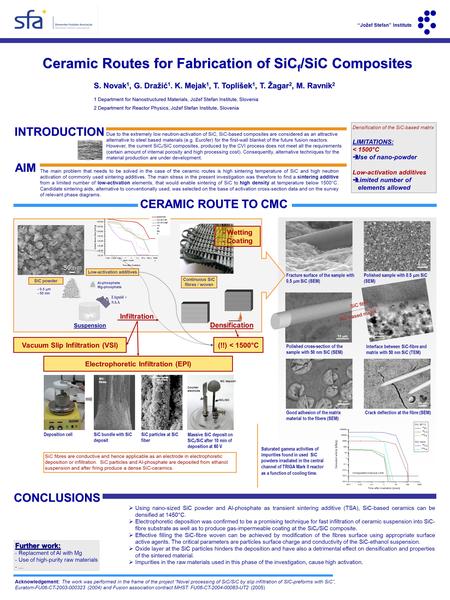 Ceramic Routes for Fabrication of SiC f /SiC Composites S. Novak 1, G. Dražić 1. K. Mejak 1, T. Toplišek 1, T. Žagar 2, M. Ravnik 2 1 Department for Nanostructured.