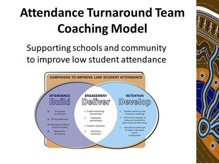 Attendance Turnaround Team Coaching Model Supporting schools and community to improve low student attendance.