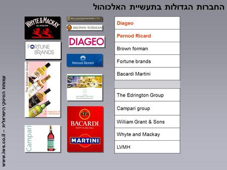 עמותת הוויסקי הישראלית – www.iws.co.il Diageo Pernod Ricard Brown forman Fortune brands Bacardi Martini The Edrington Group Campari group William Grant.