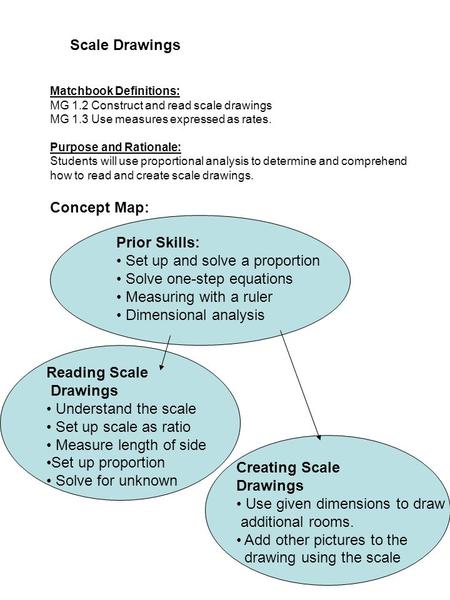 Scale Drawings Matchbook Definitions: MG 1.2 Construct and read scale drawings MG 1.3 Use measures expressed as rates. Purpose and Rationale: Students.