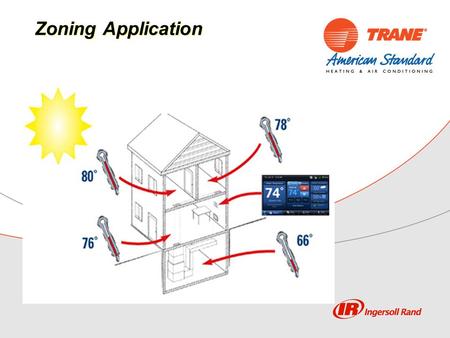 Zoning Application. Copyright 2011 Trane 2 Zoning Application Agenda Application Overview --Benefits & Challenges with Zoning HVAC System Designs Conventional.