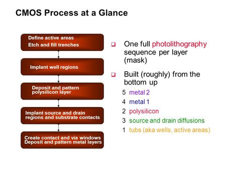 CMOS Process at a Glance