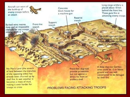 Snipers Communication trench Waterlogged Communication trench.